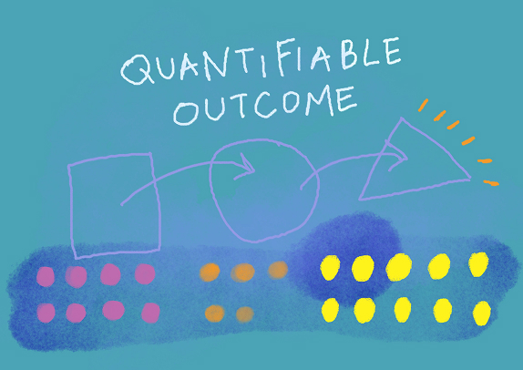 outcome